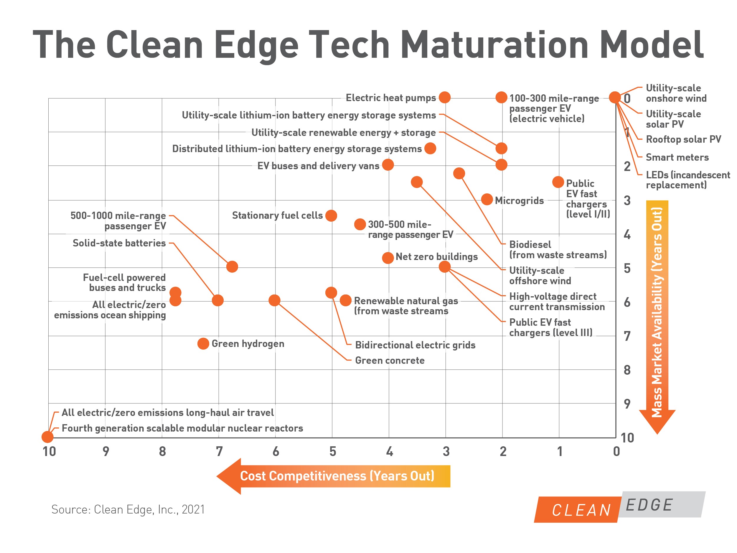 clean edge maturation model.jpg
